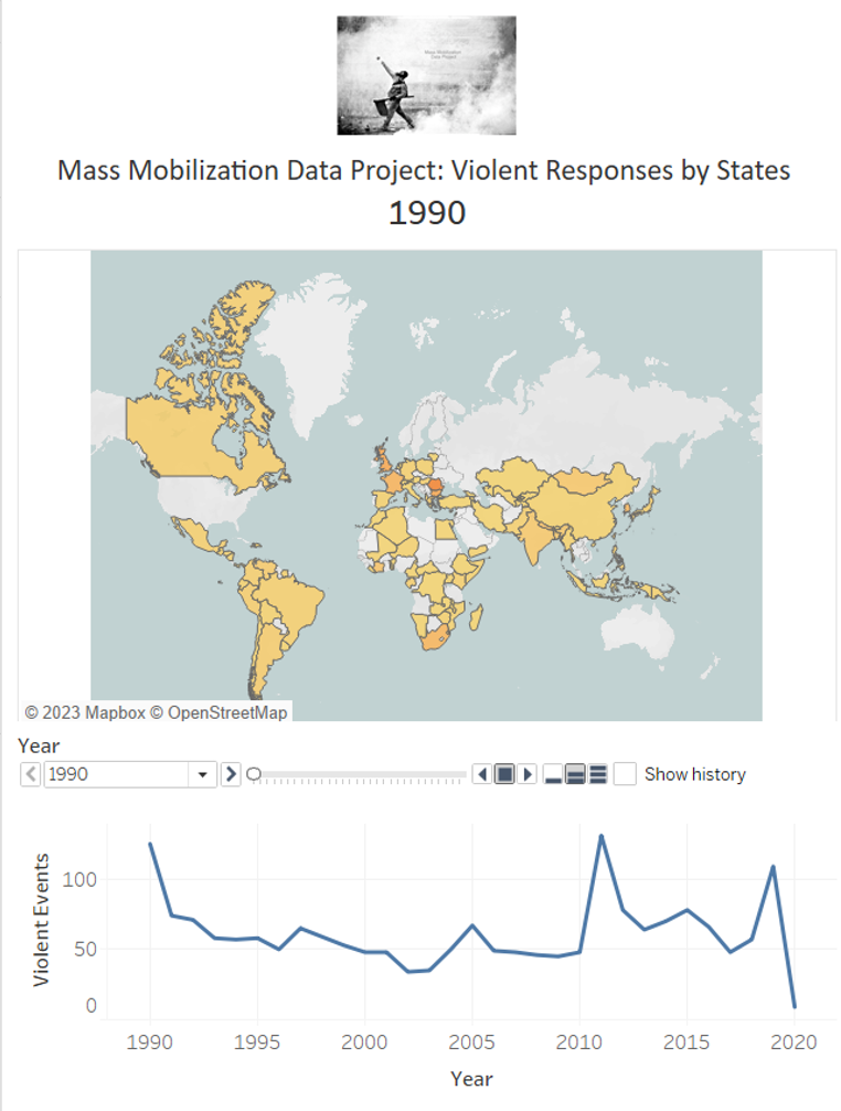 Mass Mobilization Protest Dashboard